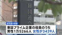 東証プライム企業の女性役員の割合18.4%に 去年より2.3ポイント増　経団連調査
