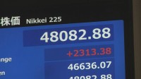 【速報】日経平均株価　史上初の4万8000円突破　一時2300円以上値上がり
