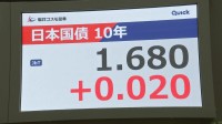 長期金利が一時1.68%まで上昇　高市新総裁の政策で財政悪化の懸念が強まる