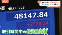 “高市トレード”で株価急騰　日経平均“史上初”4万8000円台　取引時間中の最高値更新　自民・高市早苗新総裁の“積極財政”期待で