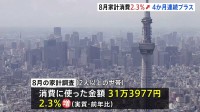 8月の家計消費＋2.3％ 4か月連続でプラス　自動車購入や大阪・関西万博への旅行などによる影響から