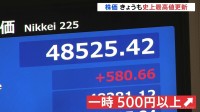 日経平均株価　きょう（7日）も史上最高値更新　高市自民・新総裁への期待感　主力の半導体関連や防衛関連など“高市銘柄”にも買い注文広がる