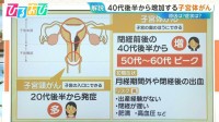 40代後半から増加「子宮体がん」初期症状は“不正出血”  検診の頻度やタイミングは【ひるおび】