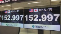 一時1ドル＝153円台に迫る　約8か月ぶり円安水準