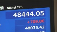 【速報】日経平均 一時700円以上値上がり　半導体関連株を中心に買われ
