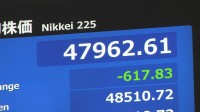 【速報】日経平均株価が一時600円以上値下がり　相場の過熱感と政権の不透明感が重し