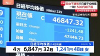 日経平均 一時1500円超の大幅下落、4万6847円で取引終了　政治の先行き見通せず市場に波乱