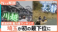 “魅力度ランキング”埼玉が47位に転落　「南富良野町」は街づくり・SNSで急上昇？市区町村ランキングも【Nスタ解説】