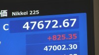 日経平均 15日終値4万7672円　半導体関連株などの買い戻しで一時900円以上値上がり