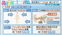 『天気痛』はなぜ起こる？気圧低下で頭痛・腹痛…メカニズムと対策を専門家に聞く【ひるおび】