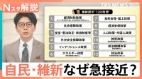 自民・維新 急接近の理由 舞台裏にはあの大物、高市総理誕生か？就任後に待つ茨の道【Nスタ解説】