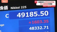 日経平均 史上初の4万9000円突破、終値も最高値更新 1603円高の4万9185円で取引終了　“大臣の顔ぶれ”も今後のポイントに