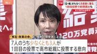 自民・維新まもなく連立合意へ会談　あす“高市早苗総理”選出へ「過半数までのあと2議席」も確保か
