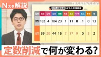 自民・維新　連立合意へ　維新が絶対条件とする“議員定数削減”で何が変わる？【Nスタ解説】
