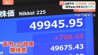 日経平均 21日終値4万9316円　史上初の5万円目前まで迫る場面も…「高市総理」誕生が決まると上げ幅縮小