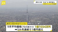 東京23区の中古マンション平均価格　5か月連続で1億円超え　調査会社「価格の上昇傾向は続く」と分析