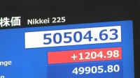 【速報】日経平均 一時1200円以上値上がり　5万円突破以降も上げ幅拡大