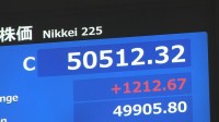 【速報】日経平均 1212円高の5万512円で取引終了　終値でも史上初の5万円超