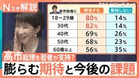 韓国コスメで親近感？“サナ活”で愛用バッグは入手困難に…高市総理を若者が支持？膨らむ期待と今後の課題【Nスタ解説】