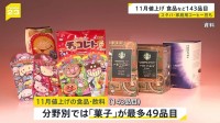 11月の値上げ“143品目”　スタバは家庭用コーヒー豆価格を引き上げ 約3年半ぶり
