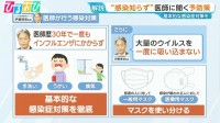 「インフルエンザ」医師はどう予防している？食べ物・入浴…家族が感染したときの対応は【ひるおび】