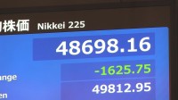 日経平均 一時1600円以上値下がり　財政悪化懸念で円・債券にも売り、円安・債券安で「トリプル安」に