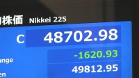 【速報】日経平均 1620円安の4万8702円で取引終了　株・円・債券が揃って売られる「トリプル安」の展開に