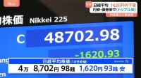 “トリプル安”の東京市場 日経平均は終値も4万9000円割り込む　財政悪化への懸念で円安加速