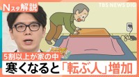 死者数は交通事故の3倍以上！寒くなると「転ぶ人」増加　転ぶ場所 5割以上が家の中、“転倒労災”半数が中高年女性【Nスタ解説】