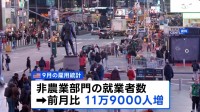 9月の米雇用統計 11万9000人増加 市場の予想大きく上回る　政府機関の一部閉鎖の影響で1か月半遅れで発表