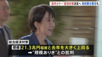「子ども2万円給付」「電気ガス補助」など21.3兆円規模で“総合経済対策”閣議決定へ　去年を大きく超える規模で財政悪化懸念も