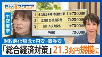 「バラマキに市場も警鐘」高市政権の経済対策に潜むリスクとは？【Bizスクエア】