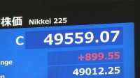 【速報】日経平均株価 899円上昇で取引終了　一時1000円超上昇も
