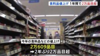 今年の値上げ　2年ぶり2万品目超　来年はラッシュ一服も円安進行で値上げ広がるおそれも
