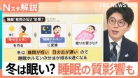 「冬は眠い」“ジグザグ天気”“昼間の短さ”が影響？ 睡眠の質を上げるために出来ること【Nスタ解説】