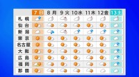 【あす7日（日）の天気】最高気温は上昇で日差しの暖かさも 来週は寒気再びで冬らしい寒さに戻る予報も