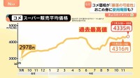 なぜ？コメ価格は最高値更新も…今後「暴落の可能性」　おこめ券は来年9月末までの使用期限方針