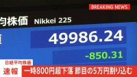 日経平均株価一時800円超下落　半導体関連株が重しに