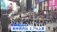 アメリカ11月の消費者物価 2.7％上昇　市場の予想下回る