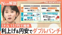 “日本売り”の動きも…1ドル=157円で推移　利上げ＋円安で負の影響ダブルパンチ？円安傾向は今後どうなる【Nスタ解説】