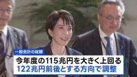 来年度予算案 過去最大の122兆円前後で調整　金利上昇で国債費膨張　社会保障・防衛費も増加