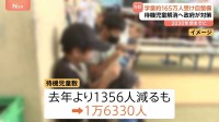 待機児童解消へ 学童約165万人分の受け皿整備の方針 2030年ごろまでに