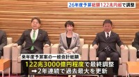 来年度予算案 総額122兆3000億円程度で調整　2年連続で“過去最大”更新　国債発行額は29兆6000億円程度に