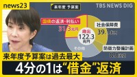予算気にしながらのクリスマス どうなる？物価高…来年度予算案は過去最大122.3兆円→4分の1は“借金”返済 「自分の代で終わらせたい」の声も【news23】