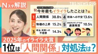 【イライラ大賞】1位は「人間関係のストレス」 誰かの怒りにモヤモヤも… 日々を穏やかに過ごす対処法【Nスタ解説】