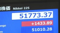 【速報】日経平均株価　年始の取引は670円の値上がりでスタート 5万1000円を回復　一時1300円以上値上がり