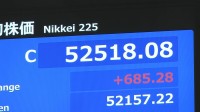 【速報】日経平均 最高値を更新　685円高の5万2518円で取引終了