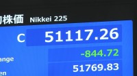 日経平均株価　終値844円安の5万1117円　2日連続の値下がり