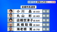 群馬・前橋市長選挙 候補者5人の政策・公約は？ 前橋市長選挙の投開票はあす12日