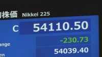 【速報】日経平均 230円安の5万4110円で取引終了　4営業日ぶりに値下がり　利益確定する動きが相場押し下げ